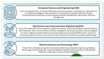M. Tech. Brochure